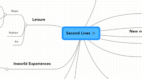 Mind Map: Second Lives