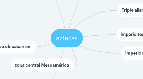 Mind Map: aztecas