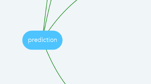 Mind Map: prediction