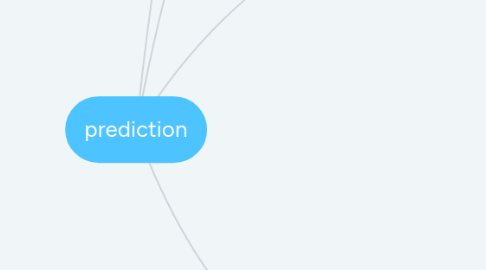 Mind Map: prediction