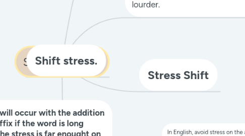 Mind Map: Stress Patterns