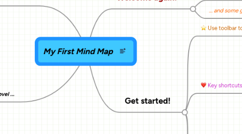 Mind Map: My First Mind Map