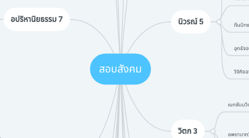 Mind Map: สอบสังคม