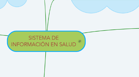 Mind Map: SISTEMA DE INFORMACIÓN EN SALUD