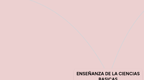 Mind Map: ENSEÑANZA DE LA CIENCIAS BASICAS