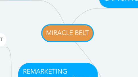 Mind Map: MIRACLE BELT