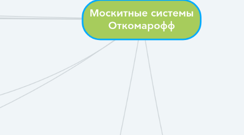 Mind Map: Москитные системы Откомарофф