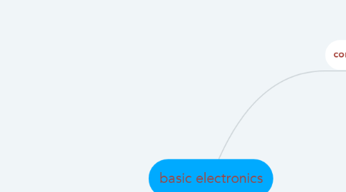 Mind Map: basic electronics