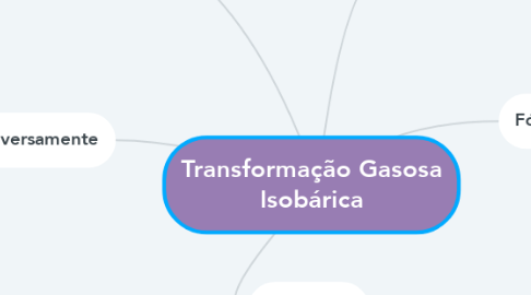 Mind Map: Transformação Gasosa Isobárica