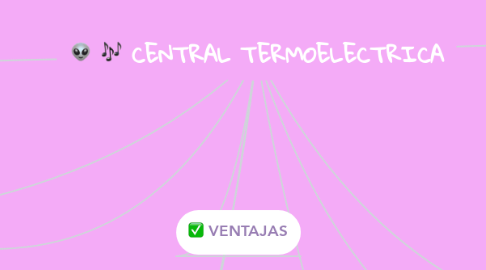 Mind Map: CENTRAL TERMOELECTRICA