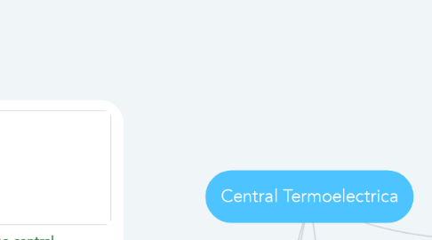 Mind Map: Central Termoelectrica