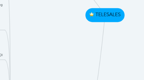 Mind Map: TELESALES