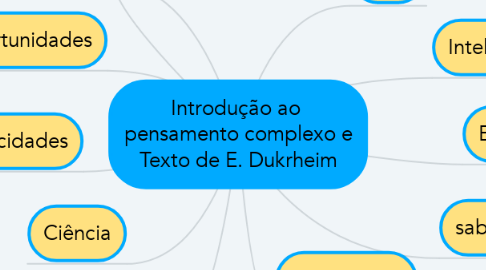 Mind Map: Introdução ao  pensamento complexo e Texto de E. Dukrheim