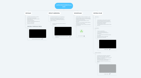 Mind Map: central termoeléctrica y solar
