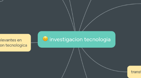 Mind Map: investigacion tecnologia