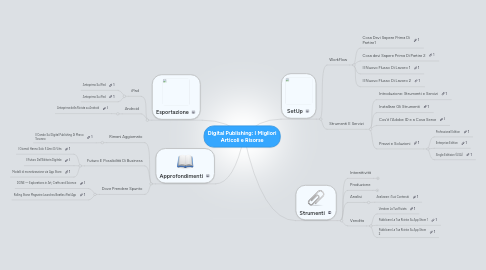 Mind Map: Digital Publishing: I Migliori Articoli e Risorse