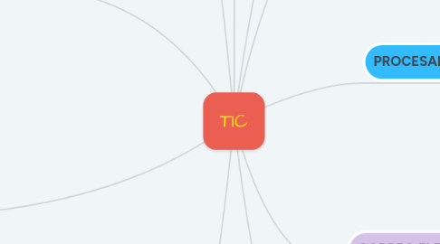 Mind Map: TIC