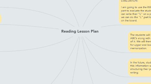Mind Map: Reading Lesson Plan