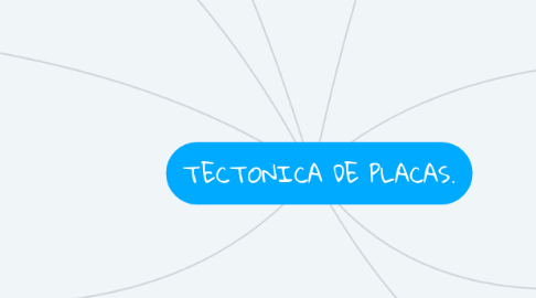Mind Map: TECTONICA DE PLACAS.