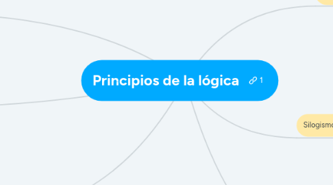 Mind Map: Principios de la lógica