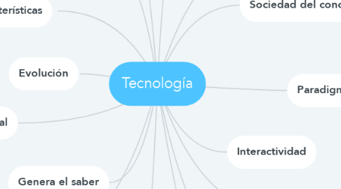Mind Map: Tecnología