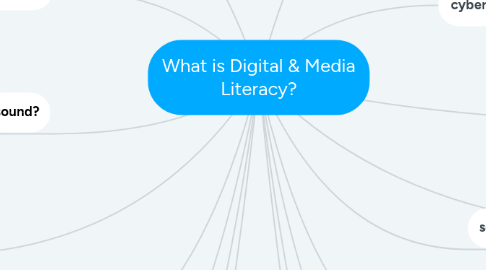 Mind Map: What is Digital & Media Literacy?