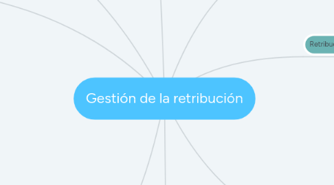 Mind Map: Gestión de la retribución