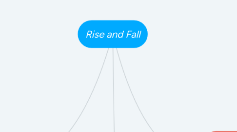 Mind Map: Rise and Fall