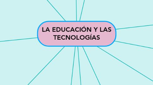 Mind Map: LA EDUCACIÓN Y LAS TECNOLOGÍAS