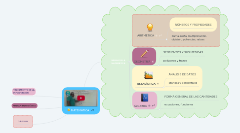 Mind Map: MATEMÁTICA