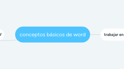 Mind Map: conceptos básicos de word