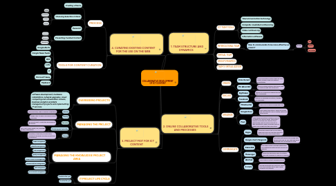 Mind Map: COLLABORATIVE DEVELOPMENT OF ICT CONTENT