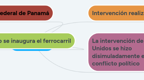 Mind Map: Panamá 1885