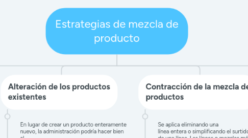 Mind Map: Estrategias de mezcla de producto