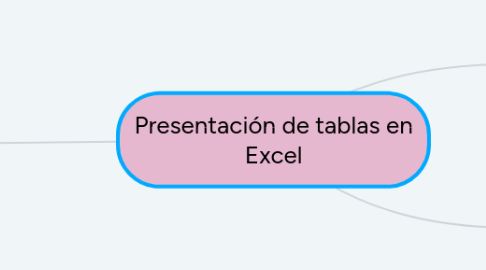 Mind Map: Presentación de tablas en Excel