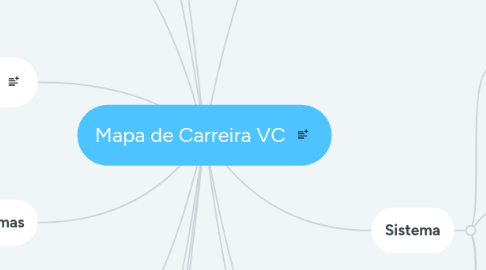 Mind Map: Mapa de Carreira VC