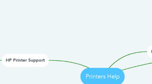 Mind Map: Printers Help
