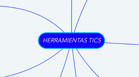 Mind Map: HERRAMIENTAS TICS