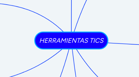 Mind Map: HERRAMIENTAS TICS