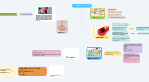 Mind Map: DIABETES MELLITUS TIPO II