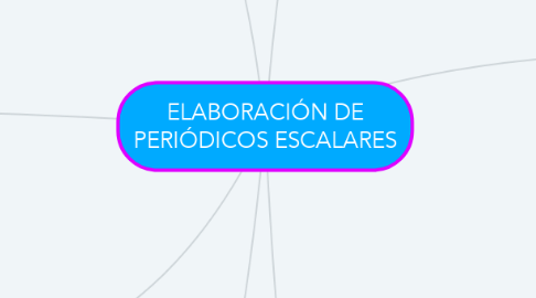 Mind Map: ELABORACIÓN DE PERIÓDICOS ESCALARES