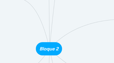 Mind Map: Bloque 2