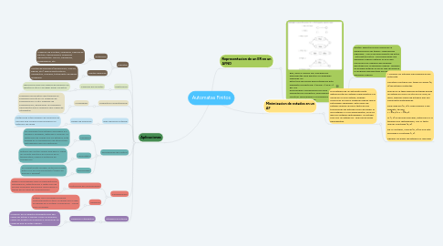 Mind Map: Automatas Finitos