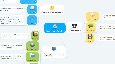 Mind Map: Herramientas Web 2.0