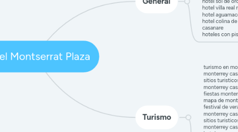 Mind Map: Hotel Montserrat Plaza