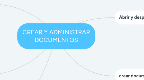 Mind Map: CREAR Y ADMINISTRAR DOCUMENTOS