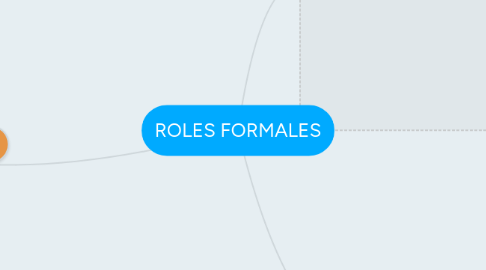 Mind Map: ROLES FORMALES