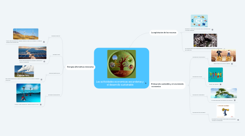 Mind Map: Las acitividades economicas secundarias y el desarrollo sustainable