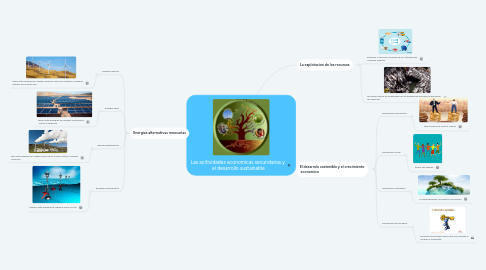 Mind Map: Las acitividades economicas secundarias y  el desarrollo sustainable