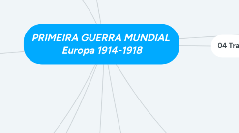 Mind Map: PRIMEIRA GUERRA MUNDIAL  Europa 1914-1918